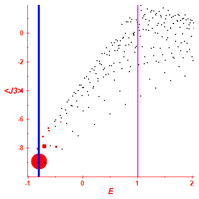 Peres lattice <J3>